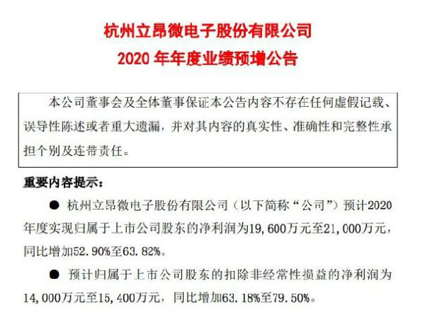 立昂微：2020年归母净利润同比增加52.90%至63.82%