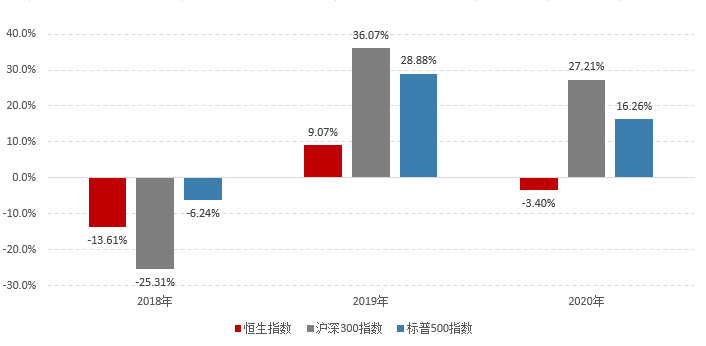 港股彻底火了！有哪些机会和风险？