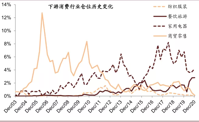 资料来源：万得资讯，中金公司研究部