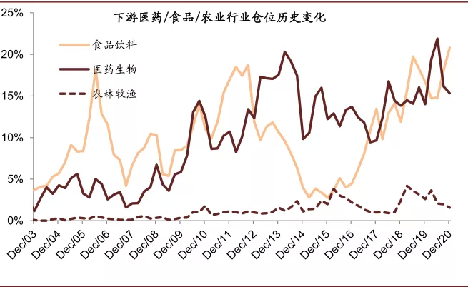 资料来源：万得资讯，中金公司研究部