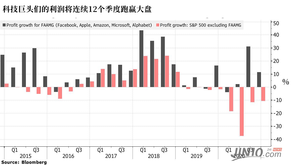 美股看涨押注继续“爆炸”，两大空头警告：泡沫末期到了
