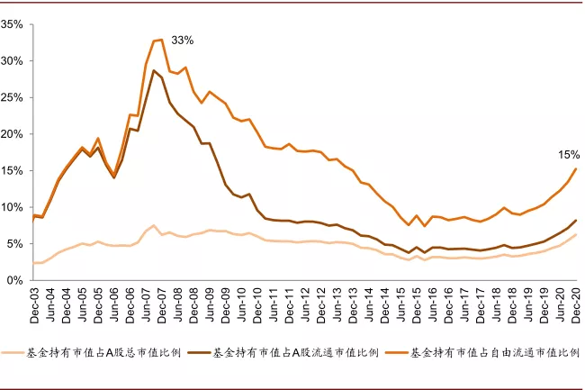 资料来源：万得资讯，中金公司研究部