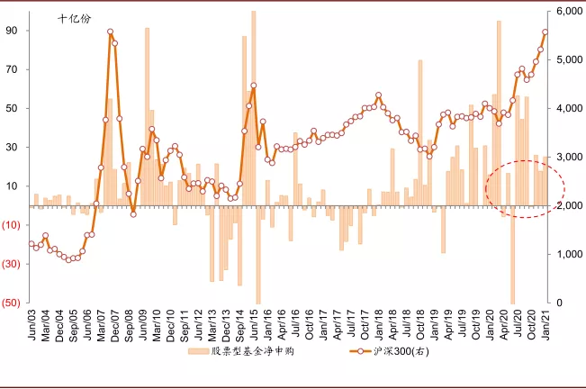 资料来源：万得资讯，中金公司研究部