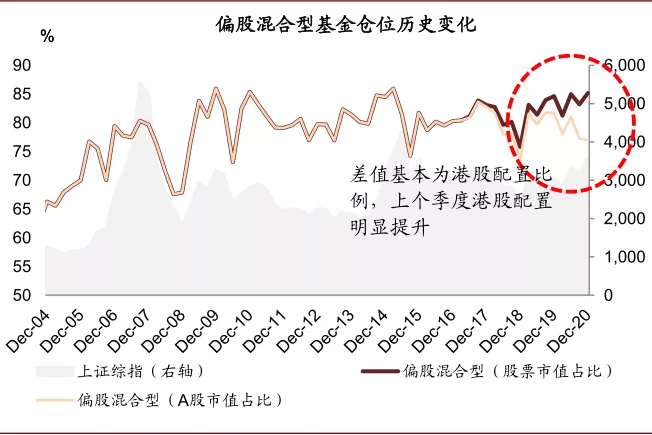 资料来源：万得资讯，中金公司研究部