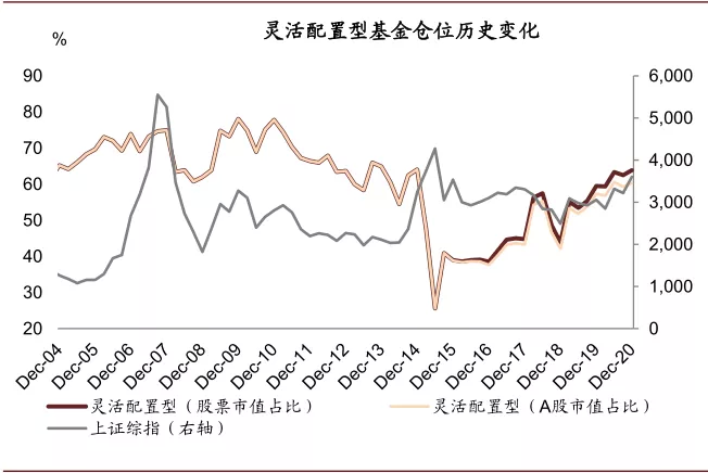 资料来源：万得资讯，中金公司研究部