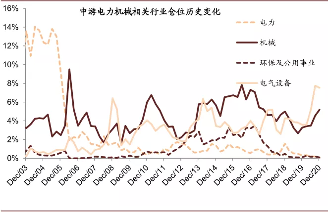 资料来源：万得资讯，中金公司研究部