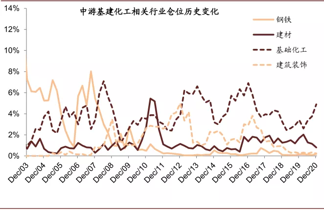 资料来源：万得资讯，中金公司研究部