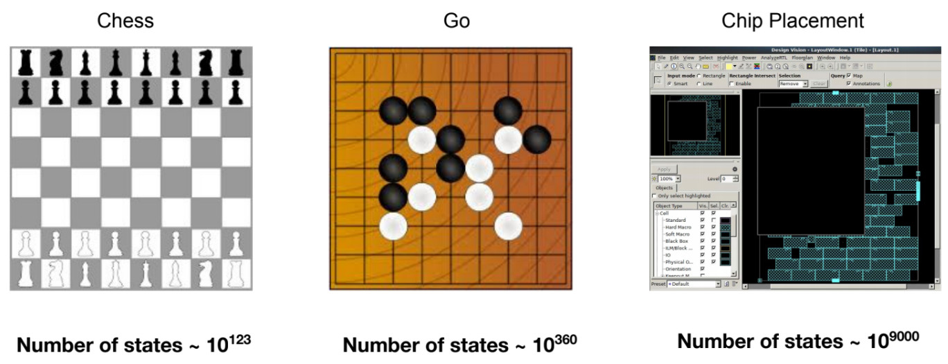 芯片布局与国际象棋、围棋的复杂度对比（图源）