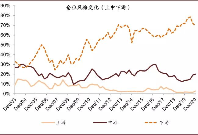 资料来源：万得资讯，中金公司研究部