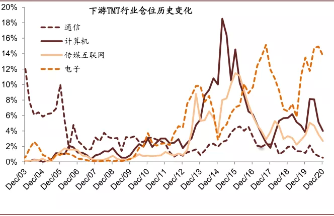 资料来源：万得资讯，中金公司研究部