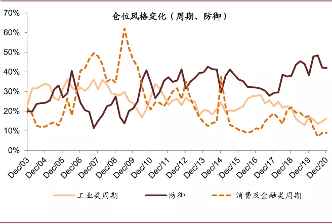 资料来源：万得资讯，中金公司研究部