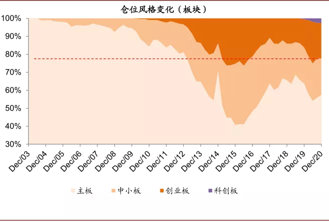 资料来源：万得资讯，中金公司研究部