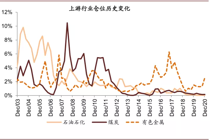 资料来源：万得资讯，中金公司研究部