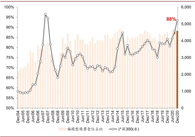 资料来源：万得资讯，中金公司研究部