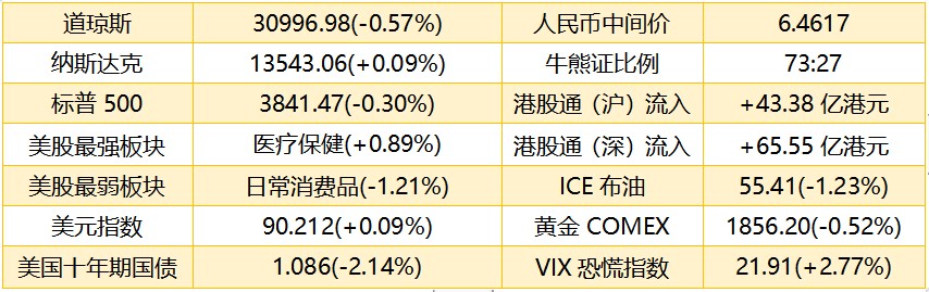 港股早知道：留意思摩尔国际 持续关注新能源板块趋势向好