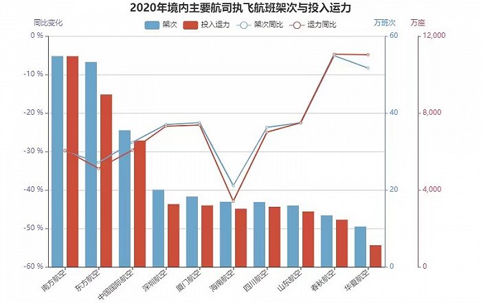 图标来源：飞常准