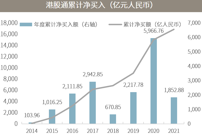 △资料来源：万得，截至2021.01.21，下图数据起始于2009.01.01。