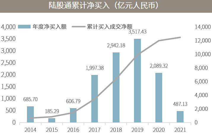 △资料来源：万得，下图2021年数据截至1月22日。