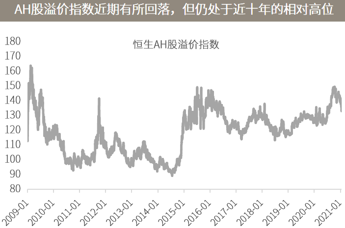 △资料来源：万得，截至2021.01.21，下图数据起始于2009.01.01。