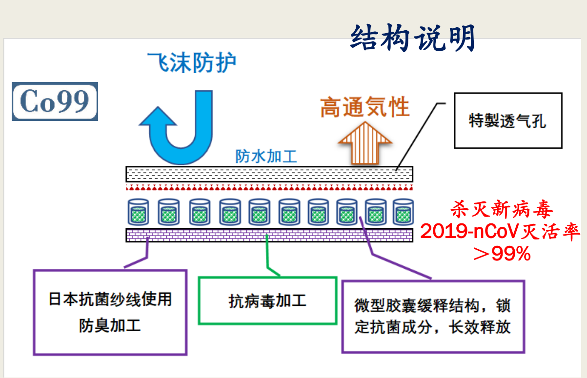 自主研发10个月，耗资500万！\