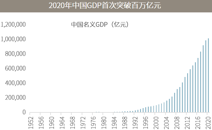 △资料来源：万得，下图2021年数据截至1月22日。