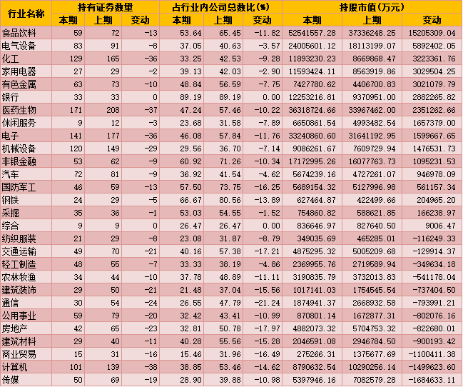 公募基金进化为超级“抱团” 茅台等4股聚超千只