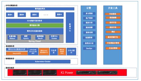 浪潮商用机器携手赞同科技联合发布基于浪潮K1 Power的金融业务云“强”中台解决方案