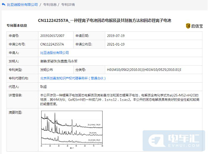 比亚迪两项固态电池专利公布