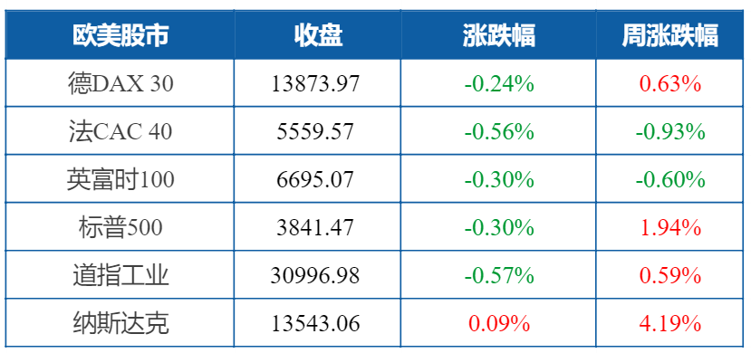 全国人大正起草《期货法》 专家称A股处于牛市第三阶段