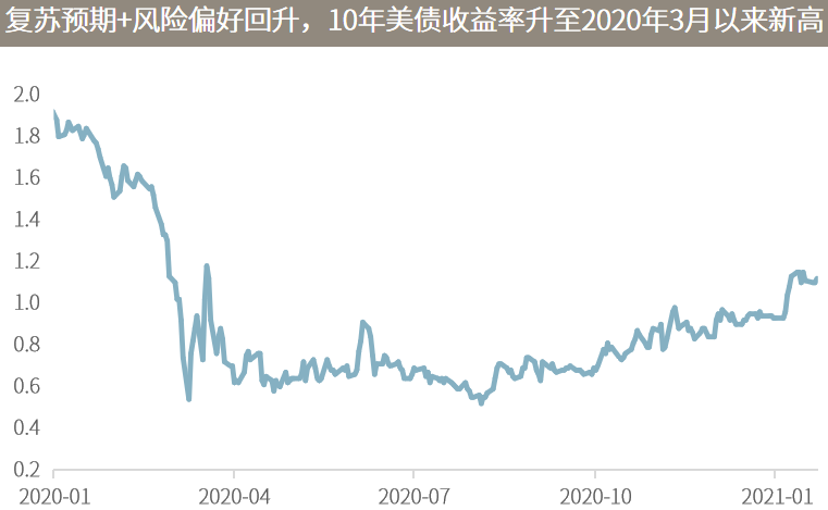 △资料来源：万得，数据截至2020.01.21，（上）数据起始于1994.12.31，（下）数据起始于2020.01.01。