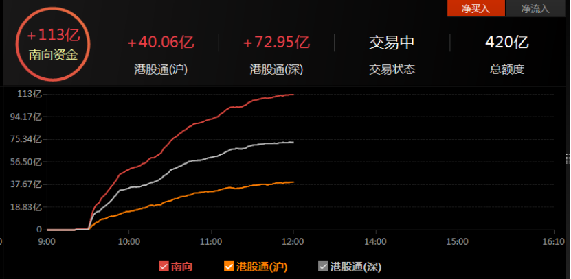 图片来源：东方财富choice