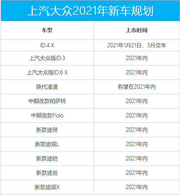 曝上汽大众2021新车规划：涉及11款车型