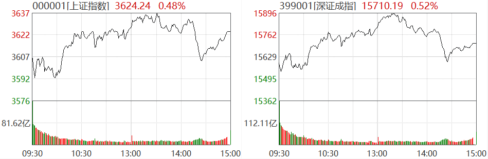 截图来源：Wind，1月25日沪深两市行情