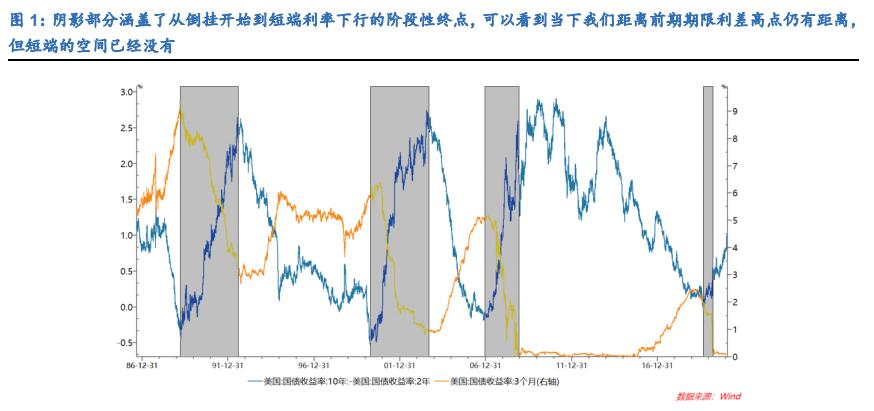 美债走势即将创造历史 全球资产定价之锚在暗示怎样的投资机会？