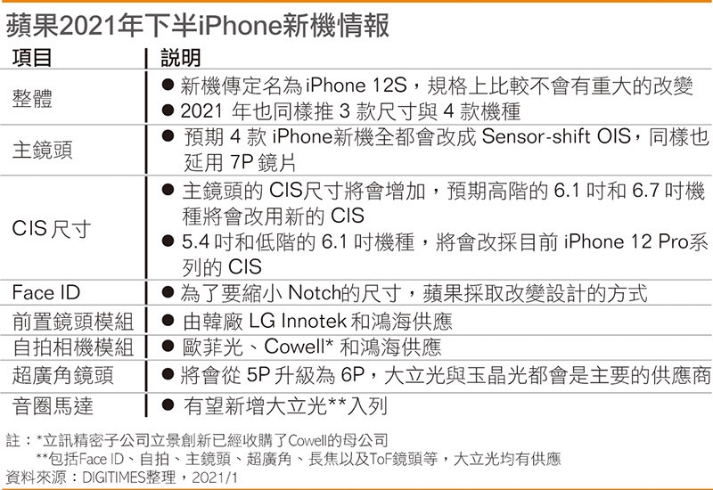 iPhone 12S升级细节曝光：摄像头大幅升级、苹果调整Face ID设计