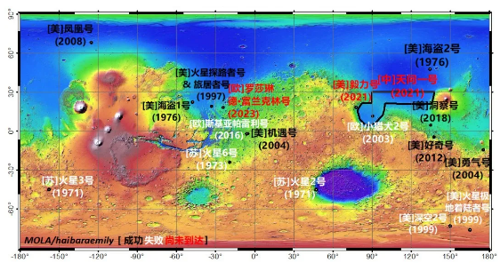 截止2021年初的火星着陆任务位置，这里的“成功”仅按“成功着陆且顺利开展探测工作计 