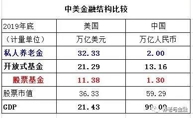 董登新：股票基金是如何被打败的？