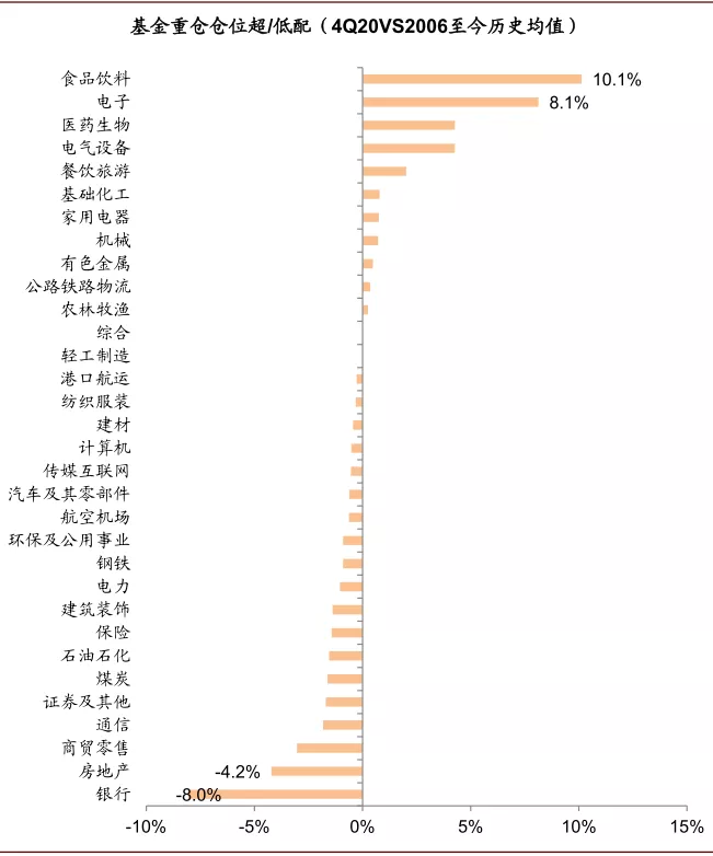 资料来源：万得资讯，中金公司研究部