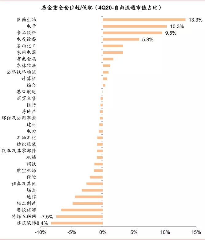 资料来源：万得资讯，中金公司研究部