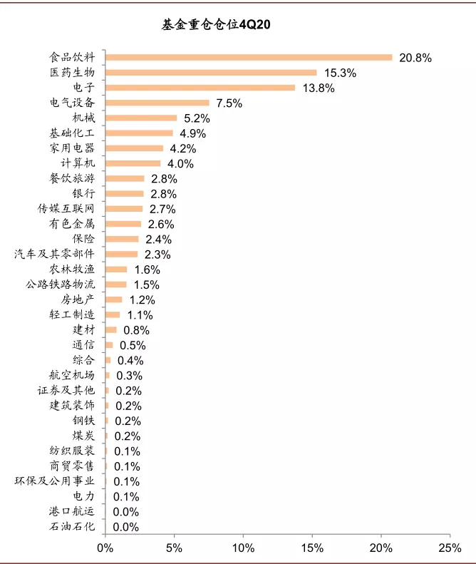 资料来源：万得资讯，中金公司研究部