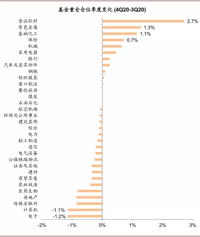 资料来源：万得资讯，中金公司研究部