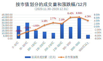 市值数据盘点抱团250亿起150亿以下公司正逐步被边缘化