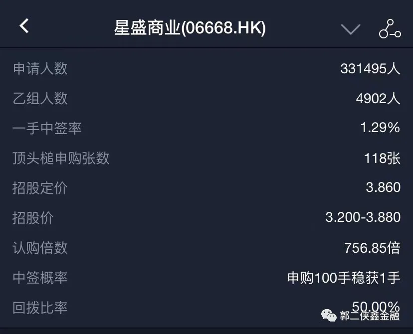 星盛商业中签率1.29%容易陪跑 预计快手一手中签率5%