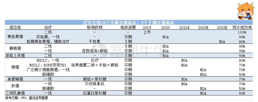 事件点评君实生物pd1黑色素瘤获美国fda快速审批