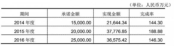 界面|7年前上市埋雷 二三四五因商誉减值预亏最高近10亿元