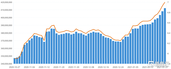 南下抱团 首选美团？