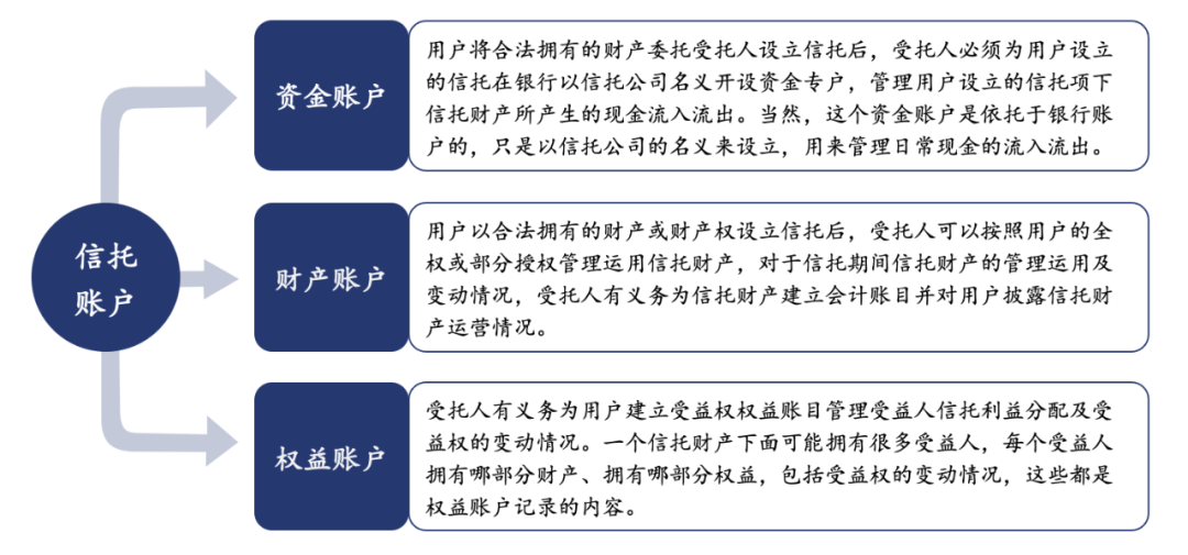 服务信托的"爱与愁"