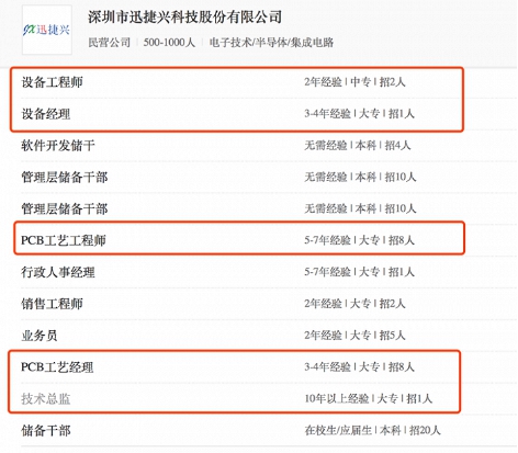 图片来源：前程无忧