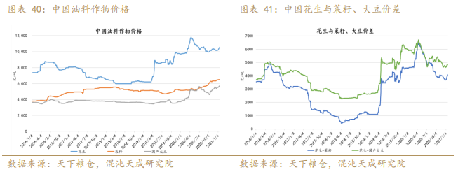专题报告 花生或将进入下行周期 豆油 新浪财经 新浪网 专题报告 花生或将进入下行周期 豆油 新浪财经 新浪网
