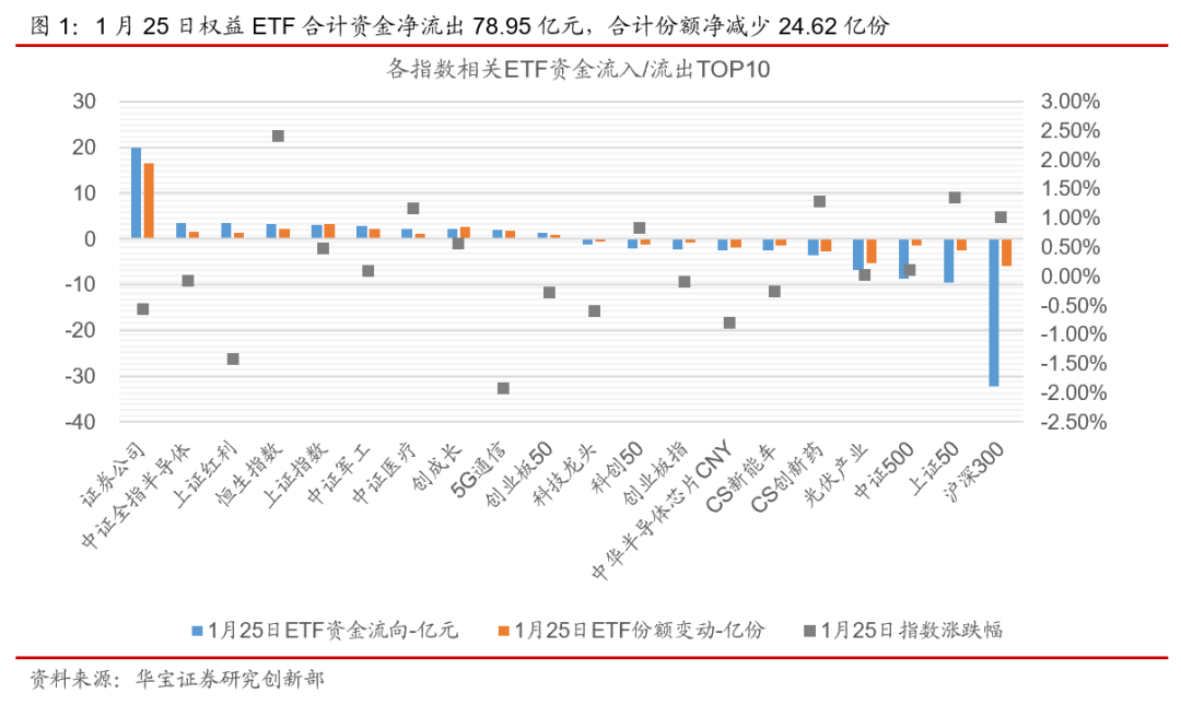 ETP日报（20210126）：股债齐跌，军工类ETP跌幅领先